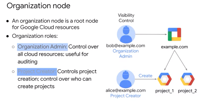 organization node