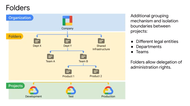 cloud project folder structure example