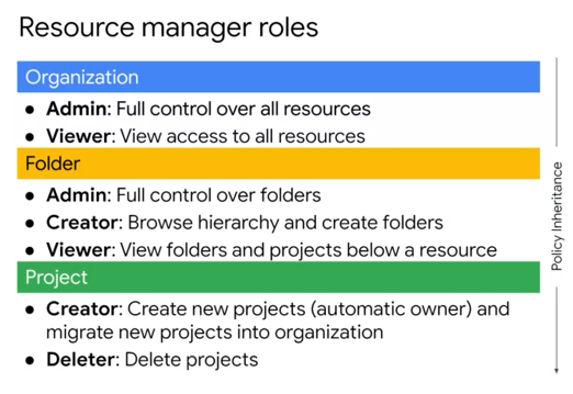 resouce manager roles