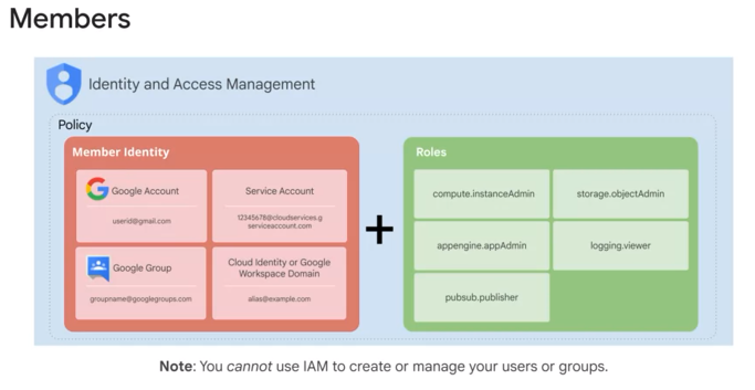 members in IAM