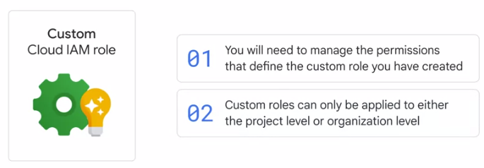 custom IAM role