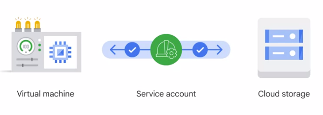 service account