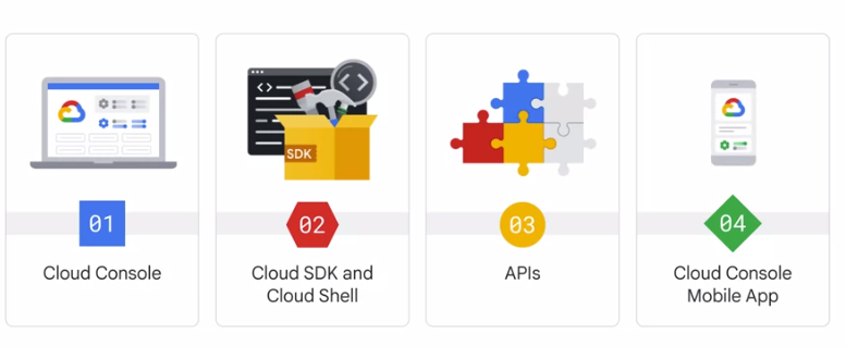 ways to access gcp