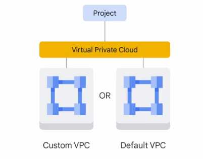 type of VPC