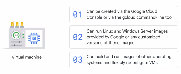 what are virtual machine