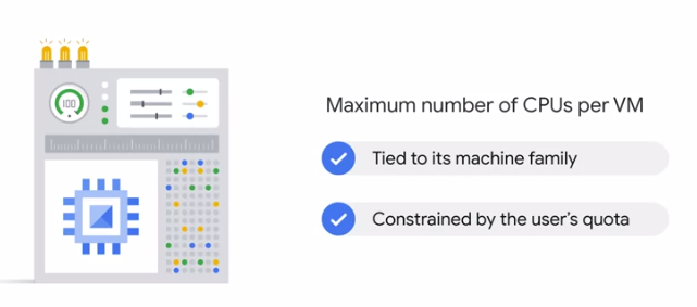 vm upper limit