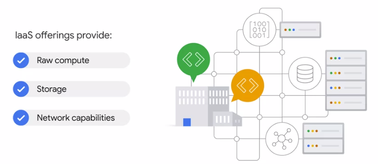 Infrastructure as service