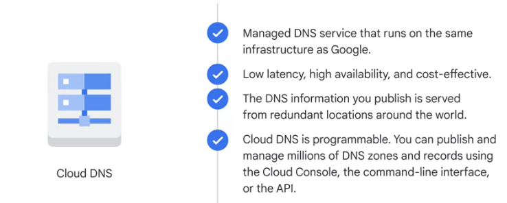 Managed DNS