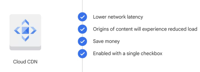 Cloud CDN