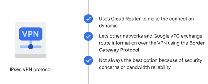IPsec VPN protocol