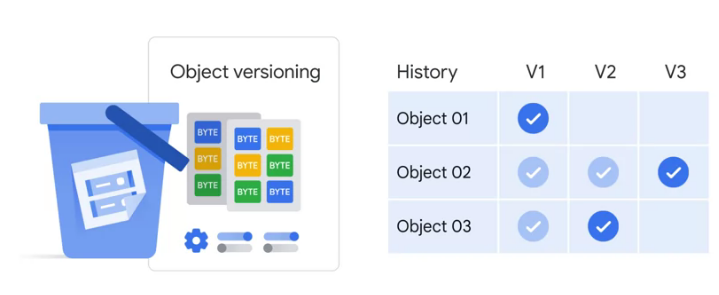 object version in storage bucket