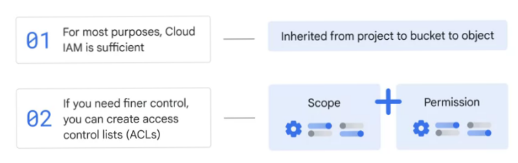 scope and permisson object storage