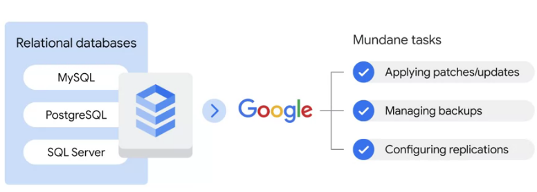 Cloud SQL