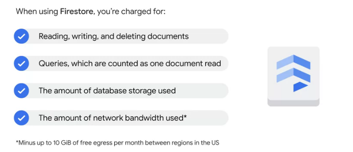 intro to firestore