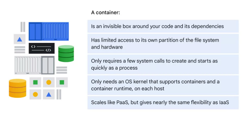 what is a container