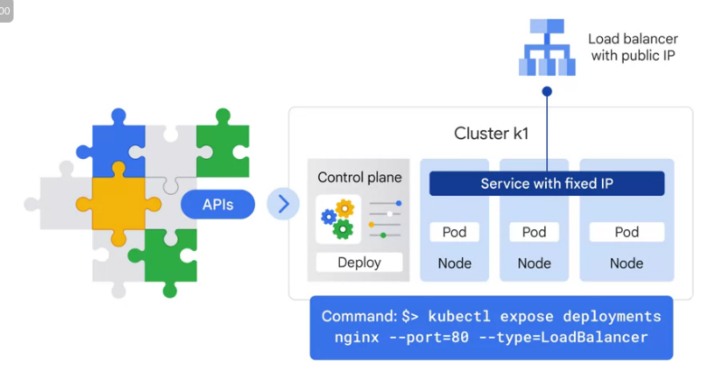 kubernetes cluster