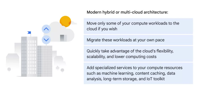 hybrid and multi-cloud