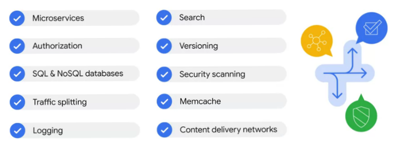 microservice in gCP