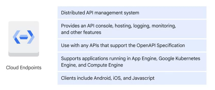 cloud endpoints