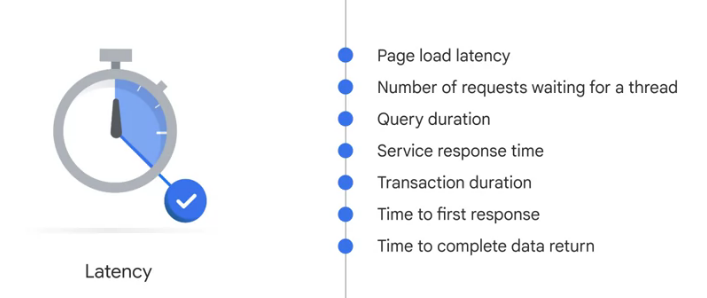 Latency