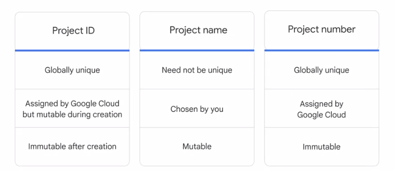 info about projects