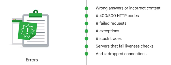 Handling error in cloud 2