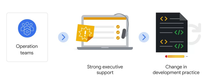 OPS team functions