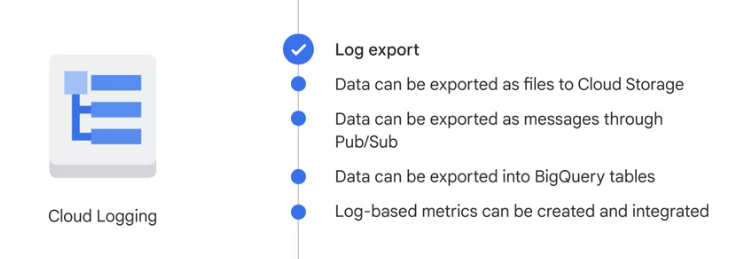 Cloud logging