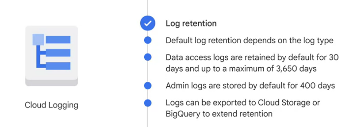 Cloud logging