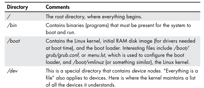 Linux file structure part 1