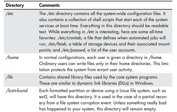Linux file structure part 2