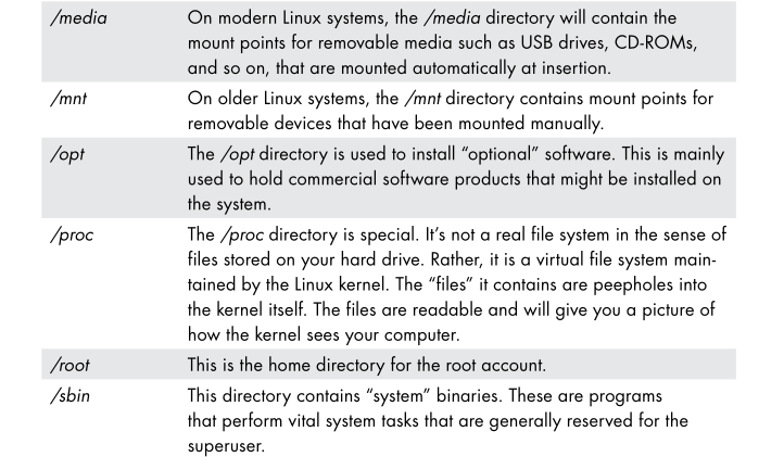Linux file structure part 3