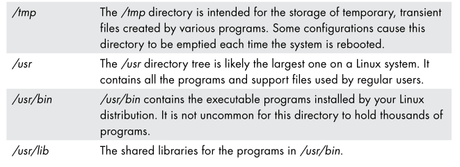 Linux file structure part 4