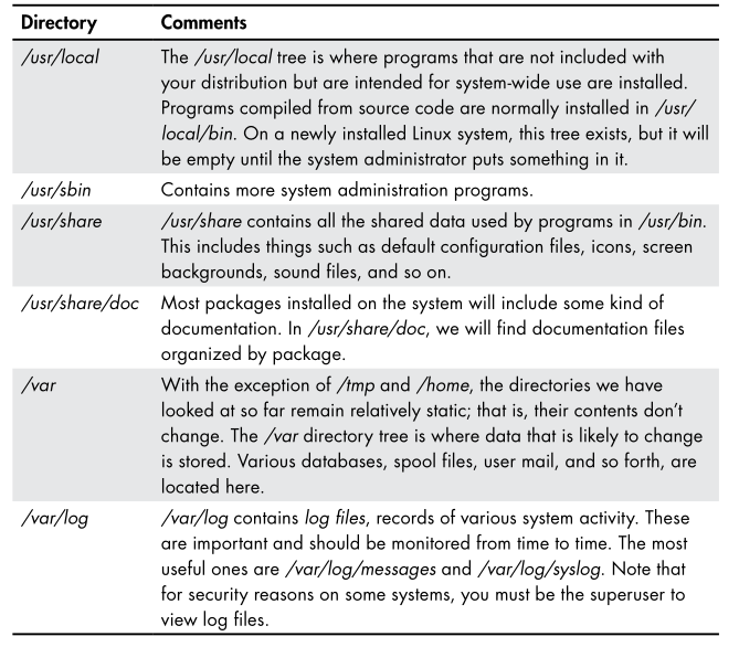 Linux file structure part 5