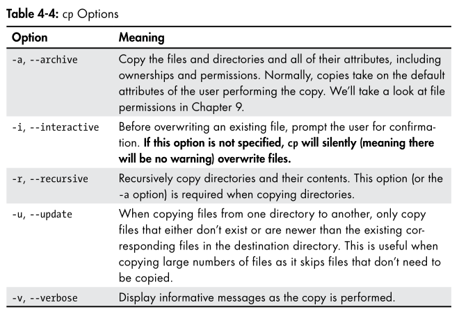 options for cp command