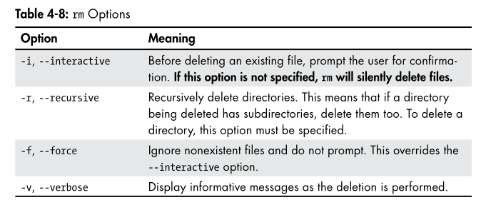 options for rm command