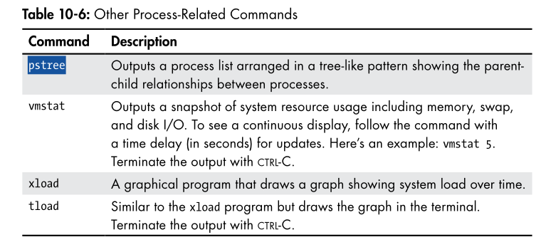 process signals part 3