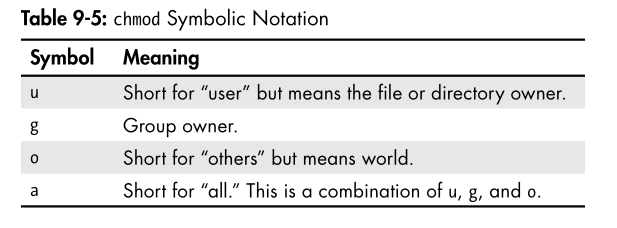 chmod permission symbolic notation