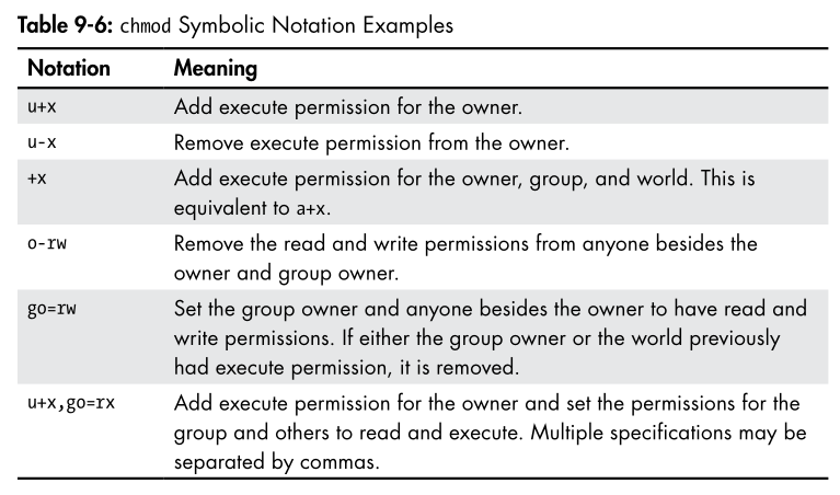 chmod notation example