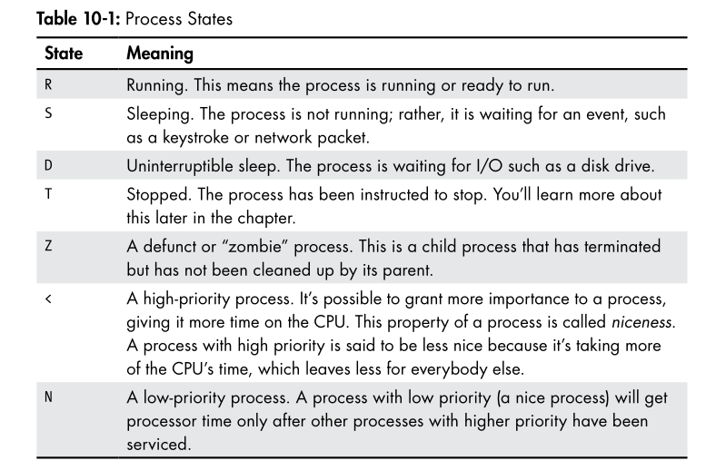 process state diagram