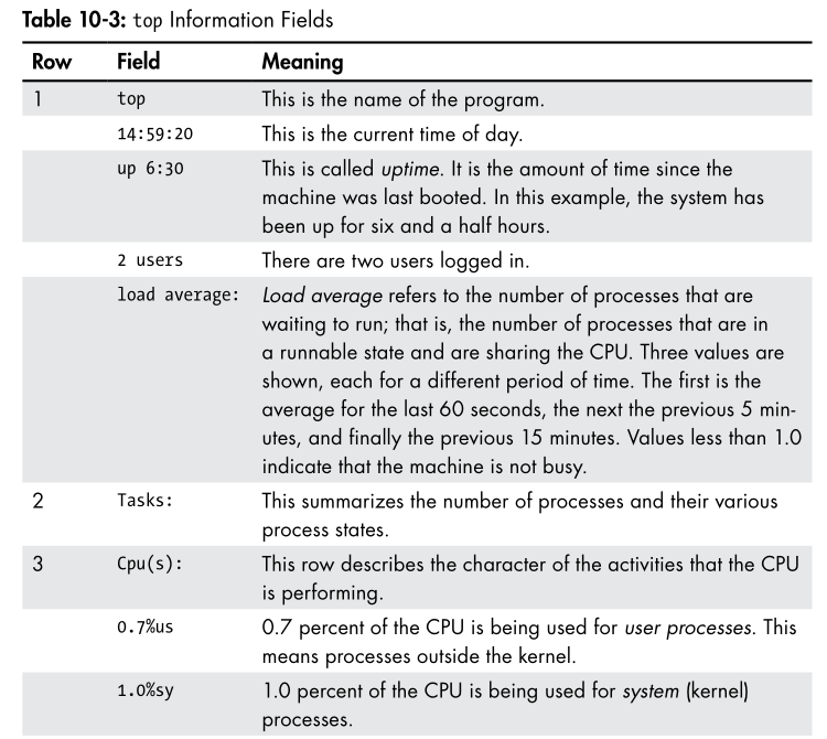 top field information