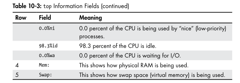 top field information