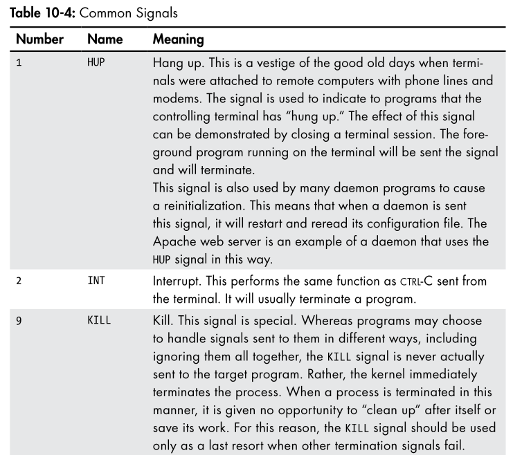 process signals