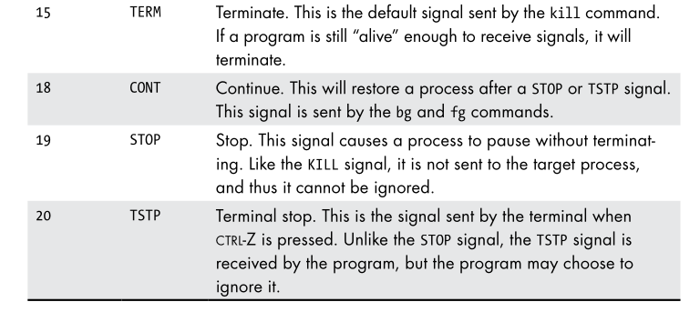 process signals part 2