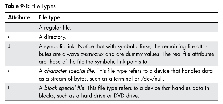 file types